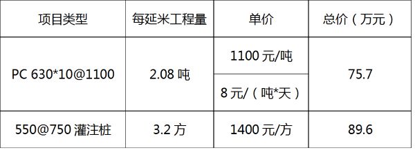 PC工法樁展現出的主要性能以及實際應用(7) PC工法樁