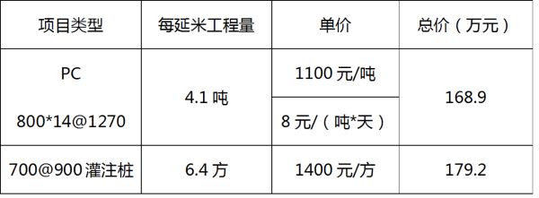 PC工法樁展現出的主要性能以及實際應用(9) PC工法樁