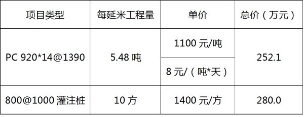 PC工法樁展現出的主要性能以及實際應用(11) PC工法樁