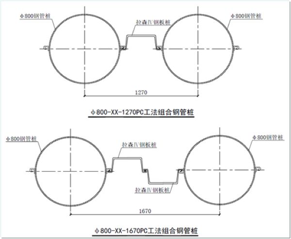 PC工法樁展現出的主要性能以及實際應用(3) PC工法樁