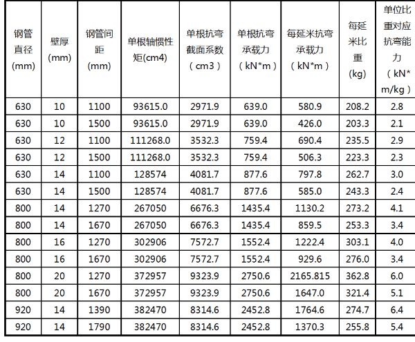 PC工法樁展現出的主要性能以及實際應用(4) PC工法樁